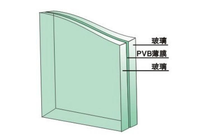 建筑安全玻璃3C認證