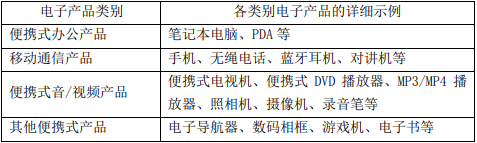 便攜式電子設(shè)備