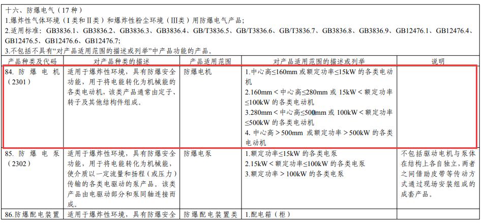 防爆電機CCC認證產品目錄