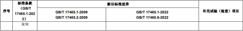 新舊標準主要差異及補充試驗