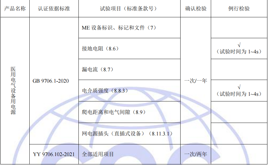 工廠質量控制檢測要求