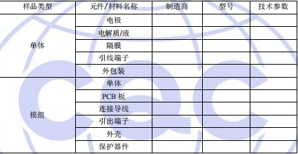 電容CQC認證主要零部件