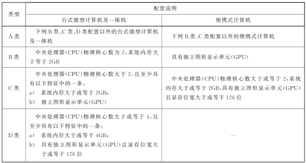 微型計算機分類