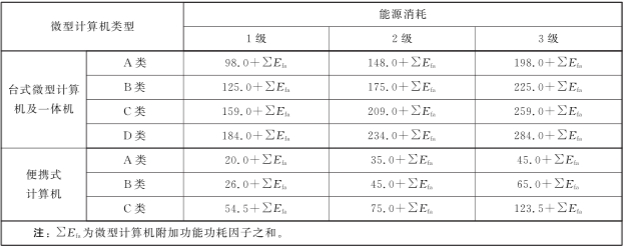 微型計算機能效等級