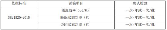 計算機顯示器節能認證審廠要求