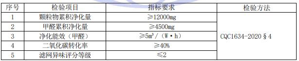 空氣凈化器超高效認證檢測項目及要求