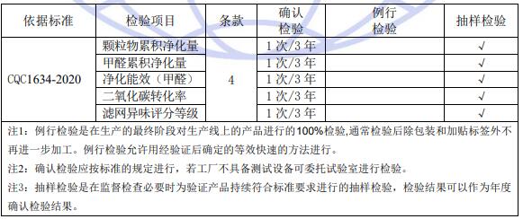 空氣凈化器超高效認證質(zhì)量控制檢測要求