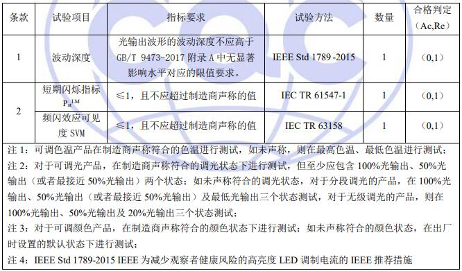 燈具頻閃性能CQC認證試驗項目