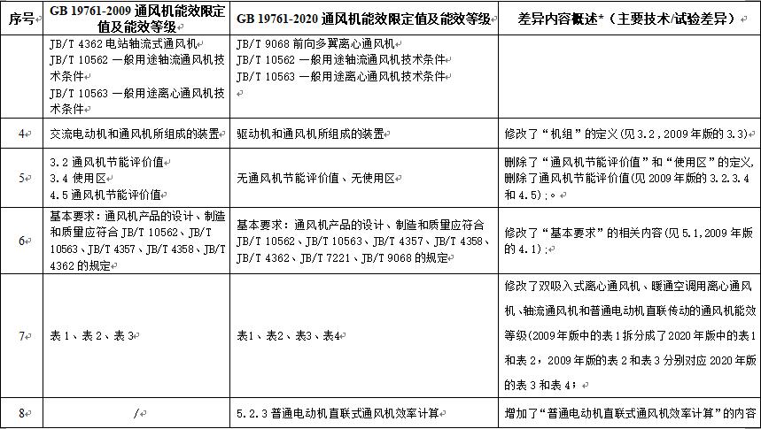 新舊版標(biāo)準(zhǔn)差異對(duì)照