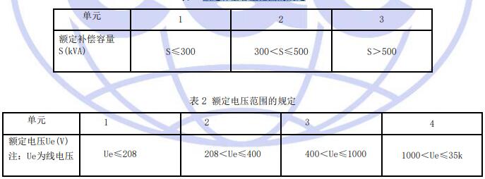 額定補償容量范圍的規定