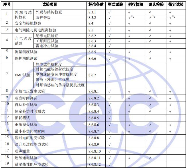 動態電壓恢復器試驗項目