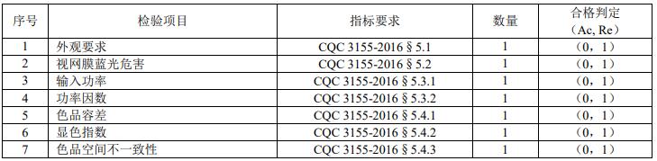 LED 燈具主檢樣品的檢驗(yàn)項(xiàng)目和要求