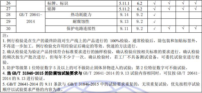 高壓機柜質量控制檢測要求