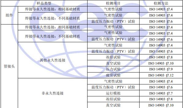 制冷系統(tǒng)密閉性認證檢測項目