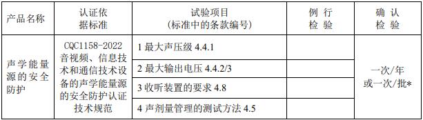 CQC 認(rèn)證工廠質(zhì)量控制檢測要求