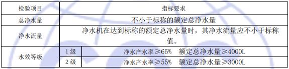 凈水器檢驗項目及要求